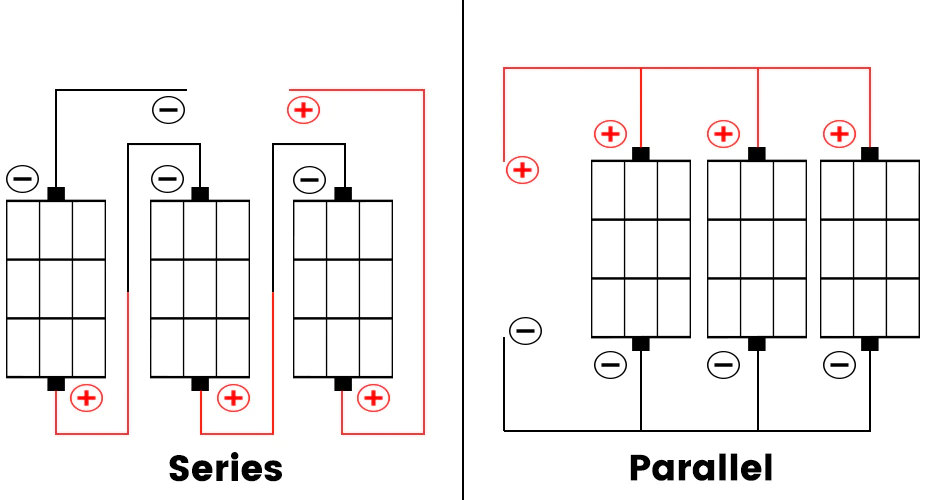 Series Vs. Parallel Solar Panels