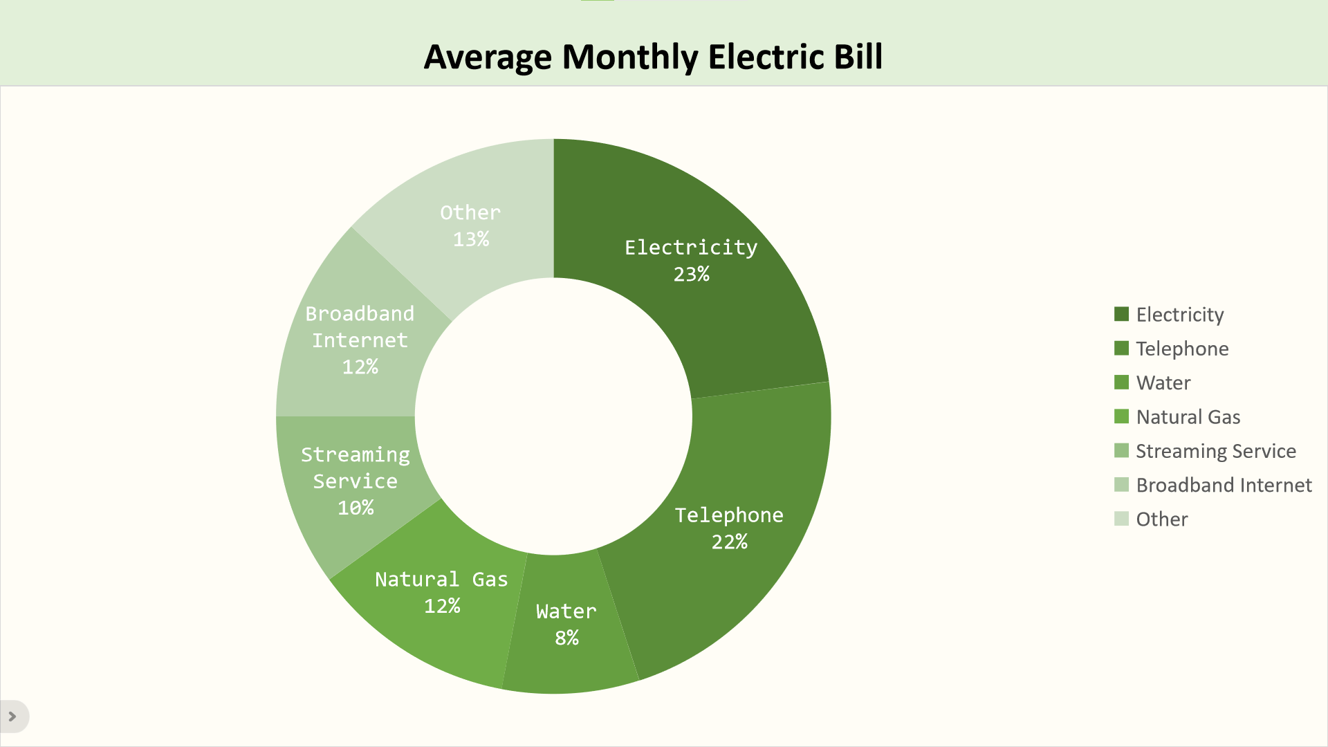 What's included in your monthly electricity bill