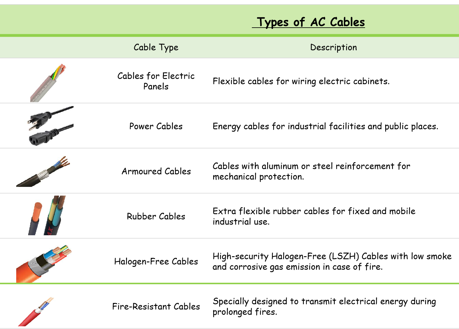 Types of AC cables