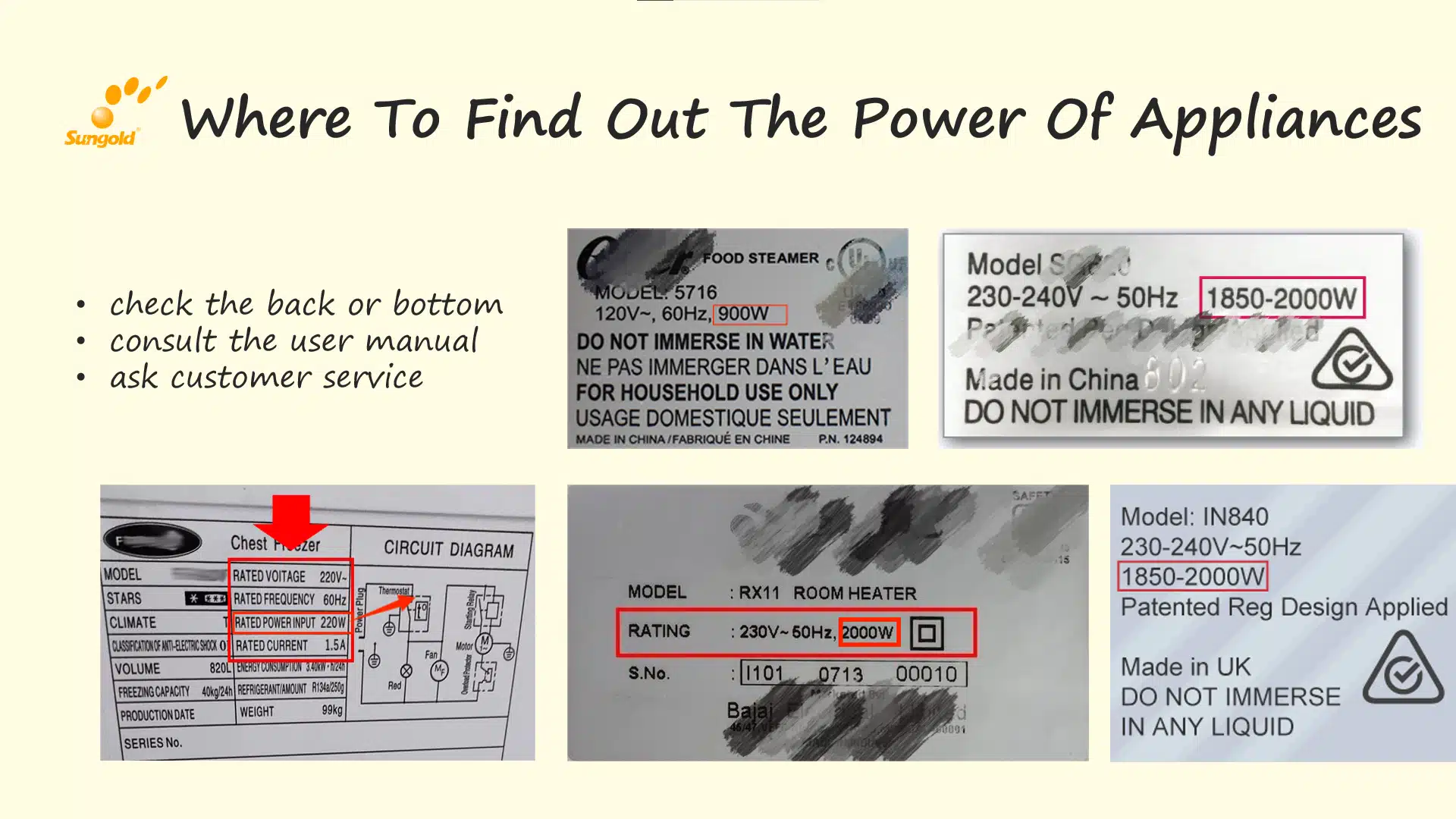 How to Determine the Electrical Power Required for Solar Panels.