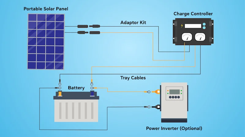 Solar Panel Diagrams 