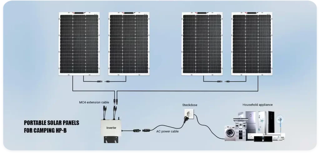 Solar Panel Diagrams – how does solar energy work diagram step by step