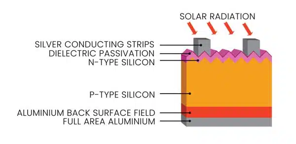 structure Al BSF c Si solar cell