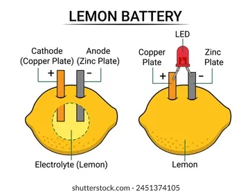 Funny way to charge your phone