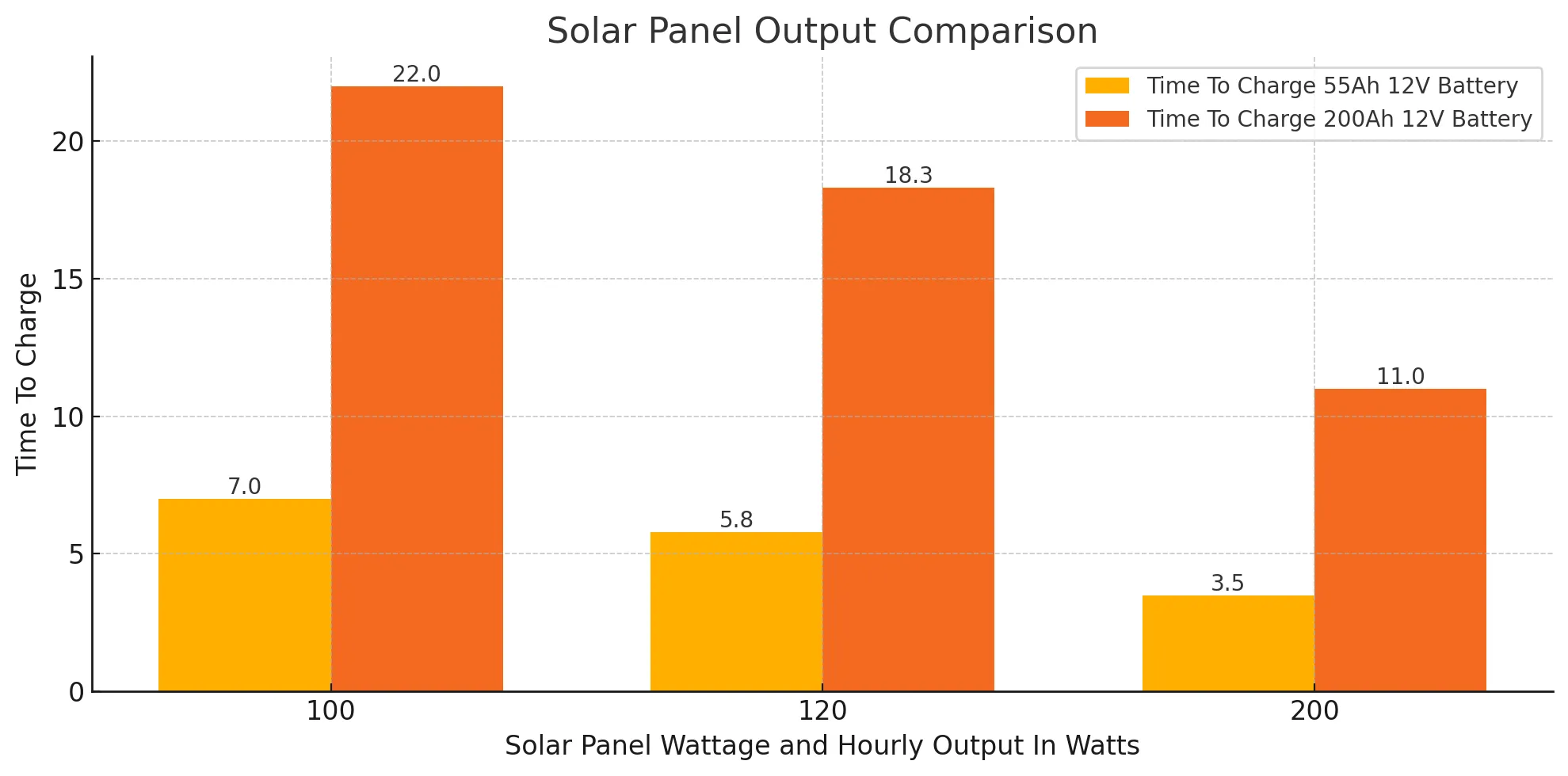 chart image