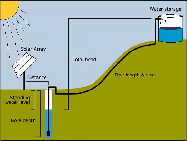 solar-water-pump-system