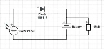 How Do USB Solar Panels Work?