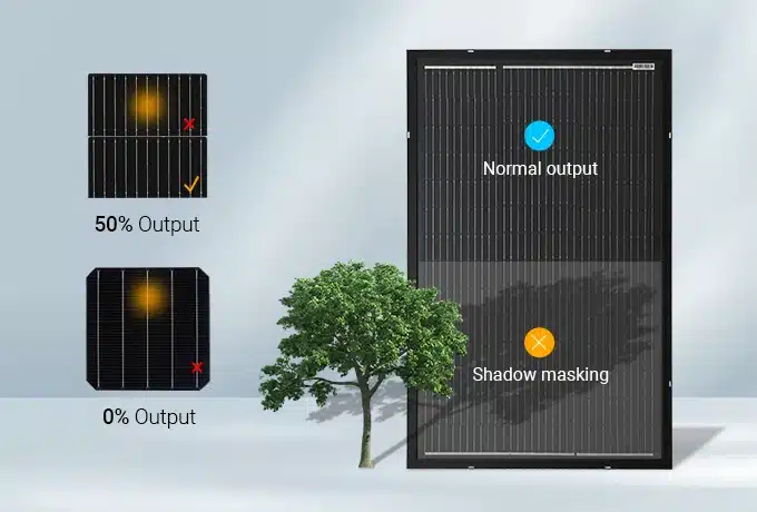 Zero Hot Spot Technology