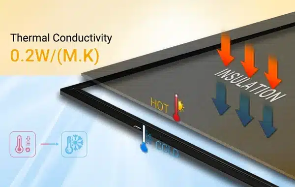 Exceptional Thermal Insulation