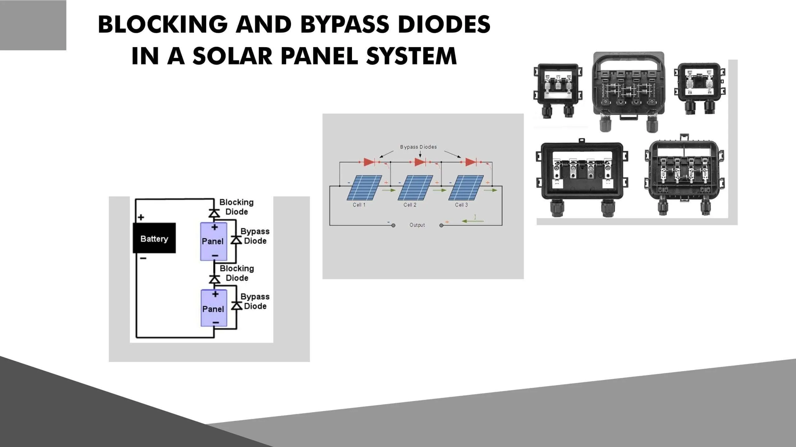 Blocking Diodes Bypass Diodes Solar Panel System scaled 1