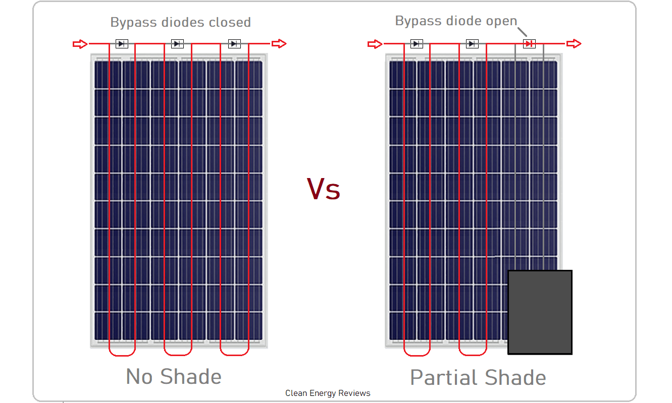 blocking diode and bypass diode full shading