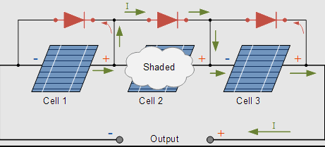 Blocking Diode and Bypass Diode for Solar Panels