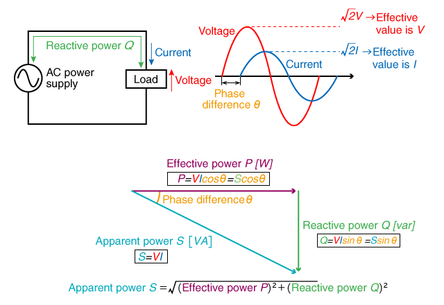 dc vs ac img reactive power